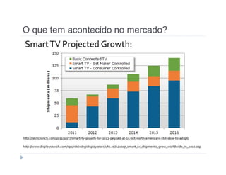O que tem acontecido no mercado? 
 
