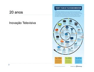 20 anos 
Inovação Televisiva 
 