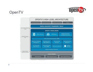 OpenTV 
 