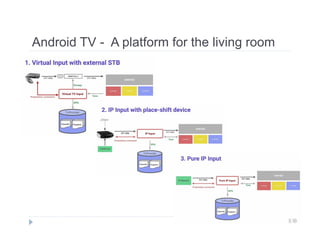 Android TV - A platform for the living room 
 