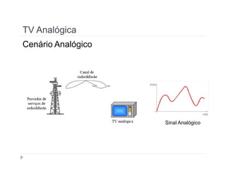 TV Analógica 
Cenário Analógico 
Sinal Analógico 
 