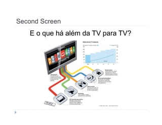Second Screen 
E o que há além da TV para TV? 
 