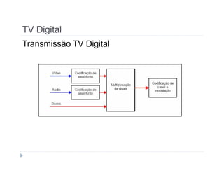 TV Digital 
Transmissão TV Digital 
 