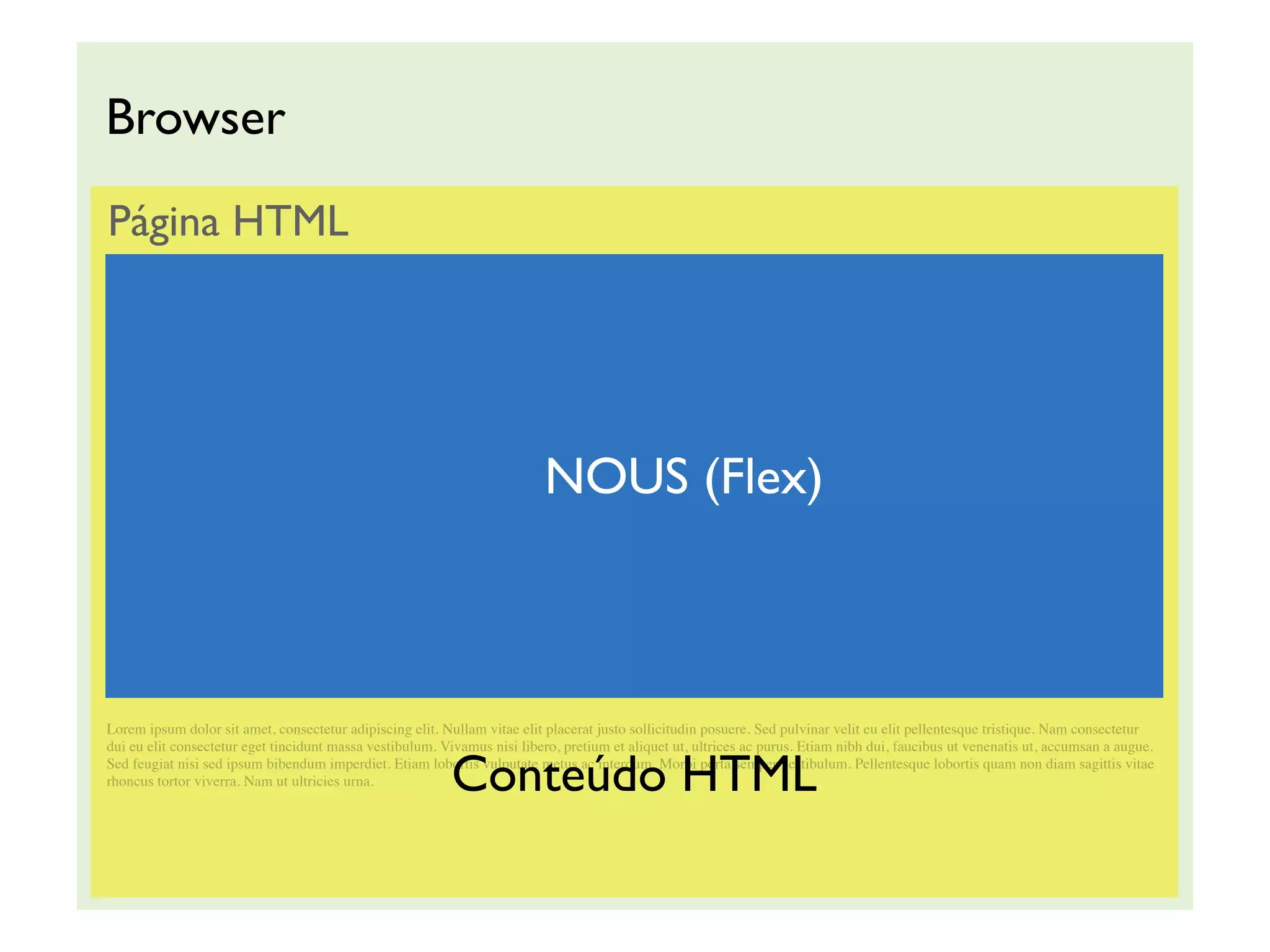 Browser
Página HTML




                                                                          NOUS (Flex)



Lorem ipsum dolor sit amet, consectetur adipiscing elit. Nullam vitae elit placerat justo sollicitudin posuere. Sed pulvinar velit eu elit pellentesque tristique. Nam consectetur
dui eu elit consectetur eget tincidunt massa vestibulum. Vivamus nisi libero, pretium et aliquet ut, ultrices ac purus. Etiam nibh dui, faucibus ut venenatis ut, accumsan a augue.

                                                          Conteúdo HTML
Sed feugiat nisi sed ipsum bibendum imperdiet. Etiam lobortis vulputate metus ac interdum. Morbi porta semper vestibulum. Pellentesque lobortis quam non diam sagittis vitae
rhoncus tortor viverra. Nam ut ultricies urna.
 