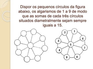 Dispor os pequenos círculos da figura 
abaixo, os algarismos de 1 a 9 de modo 
que as somas de cada três círculos 
situados diametralmente sejam sempre 
iguais a 15. 
 