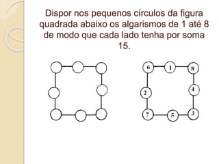 Dispor nos pequenos círculos da figura 
quadrada abaixo os algarismos de 1 até 8 
de modo que cada lado tenha por soma 
15. 
 
