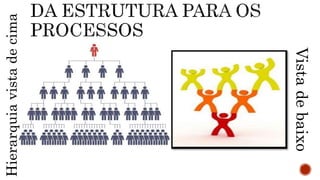 Hierarquiavistadecima
Vistadebaixo
 