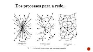 Dos processos para a rede...
 