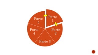 Parte
1
Parte
2
Parte 3
Parte
4
Parte
5
 