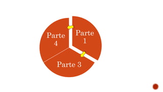Parte
1
Parte 3
Parte
4
 
