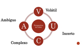 Perspectiva
do Líder
V
U
C
A
3
Volátil
Incerto
Complexo
Ambíguo
 