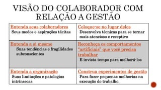 Entenda seus colaboradores
Seus medos e aspirações tácitas
Coloque-se no lugar deles
Desenvolva técnicas para se tornar
mais atencioso e receptivo
Entenda a si mesmo
Suas tendências e fragilidades
subconscientes
Reconheça os comportamentos
“artificiais” que você precisa
trabalhar
E invista tempo para melhorá-los
Entenda a organização
Suas limitações e patologias
intrínsecas
Construa experimentos de gestão
Para fazer pequenas melhorias na
execução do trabalho.
 