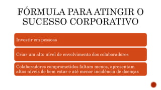 Investir em pessoas
Criar um alto nível de envolvimento dos colaboradores
Colaboradores comprometidos faltam menos, apresentam
altos níveis de bem estar e até menor incidência de doenças
 