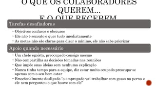 Tarefas desafiadoras
• Objetivos confusos e obscuros
• Ele não é sensato e quer tudo imediatamente
• As metas não são claras para dizer o mínimo, ele não sabe priorizar
Apoio quando necessário
• Um chefe egoísta, preocupado consigo mesmo
• Não compartilha as decisões tomadas nas reuniões
• Que impõe suas ideias sem nenhuma explicação
• Nunca tinha tempo para a equipe, diz estar muito ocupado preocupa-se
apenas com o seu bem estar
• Emocionalmente desligado “o empregado vai trabalhar com gesso na perna e
ele nem perguntou o que houve com ele”
 