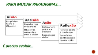 PARA MUDAR PARADIGMAS...
É preciso evoluir...
 