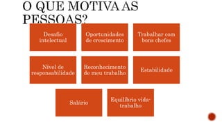 Desafio
intelectual
Oportunidades
de crescimento
Trabalhar com
bons chefes
Nível de
responsabilidade
Reconhecimento
de meu trabalho
Estabilidade
Salário
Equilíbrio vida-
trabalho
 