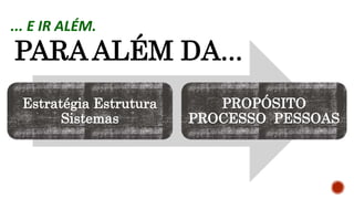 Estratégia Estrutura
Sistemas
PROPÓSITO
PROCESSO PESSOAS
... E IR ALÉM.
PARA ALÉM DA...
 