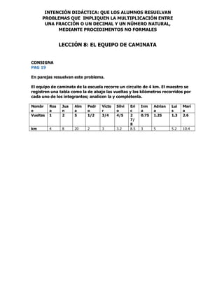 CONSIGNA
PAG 19
En parejas resuelvan este problema.
El equipo de caminata de la escuela recorre un circuito de 4 km. El maestro se
registren una tabla como la de abajo las vueltas y los kilómetros recorridos por
cada uno de los integrantes; analicen la y complétenla.
Nombr
e
Ros
a
Jua
n
Alm
a
Pedr
o
Vícto
r
Silvi
o
Eri
c
Irm
a
Adrian
a
Lui
s
Marí
a
Vueltas 1 2 5 1/2 3/4 4/5 2
7/
8
0.75 1.25 1.3 2.6
km 4 8 20 2 3 3.2 8.5 3 5 5.2 10.4
INTENCIÓN DIDÁCTICA: QUE LOS ALUMNOS RESUELVAN
PROBLEMAS QUE IMPLIQUEN LA MULTIPLICACIÓN ENTRE
UNA FRACCIÓN O UN DECIMAL Y UN NÚMERO NATURAL,
MEDIANTE PROCEDIMENTOS NO FORMALES
LECCIÓN 8: EL EQUIPO DE CAMINATA
 