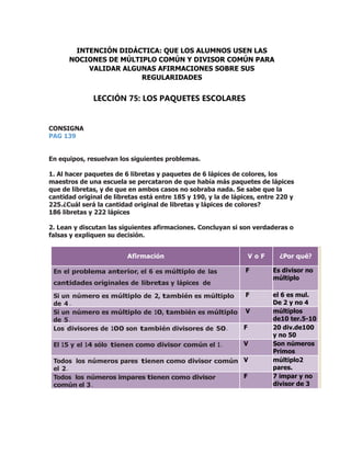 CONSIGNA
PAG 139
En equipos, resuelvan los siguientes problemas.
1. Al hacer paquetes de 6 libretas y paquetes de 6 lápices de colores, los
maestros de una escuela se percataron de que había más paquetes de lápices
que de libretas, y de que en ambos casos no sobraba nada. Se sabe que la
cantidad original de libretas está entre 185 y 190, y la de lápices, entre 220 y
225.¿Cuál será la cantidad original de libretas y lápices de colores?
186 libretas y 222 lápices
2. Lean y discutan las siguientes afirmaciones. Concluyan si son verdaderas o
falsas y expliquen su decisión.
Afirmación V o F ¿Por qué?
En el problema anterior, el 6 es múltiplo de las
cantidades originales de libretas y lápices de
colores .
F Es divisor no
múltiplo
Si un número es múltiplo de 2, también es múltiplo
de 4 .
F el 6 es mul.
De 2 y no 4
m2múltipdeSi un número es múltiplo de 10, también es múltiplo
de 5 .
V múltiplos
de10 ter.5-10
y 10Los divisores de 100 son también divisores de 50. F 20 div.de100
y no 50
El 15 y el 14 sólo tienen como divisor común el 1 . V Son números
Primos
Todos los números pares tienen como divisor común
el 2.
V múltiplo2
pares.
Todos los números impares tienen como divisor
común el 3 .
F 7 impar y no
divisor de 3
INTENCIÓN DIDÁCTICA: QUE LOS ALUMNOS USEN LAS
NOCIONES DE MÚLTIPLO COMÚN Y DIVISOR COMÚN PARA
VALIDAR ALGUNAS AFIRMACIONES SOBRE SUS
REGULARIDADES
LECCIÓN 75: LOS PAQUETES ESCOLARES
 