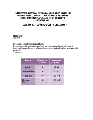 CONSIGNA
PAG 147
En equipos resuelvan este problema.
En el almacén La Abarrotera pusieron en oferta paquetes de jabón para
tocador. De acuerdo con la información de la tabla, ¿cuál es la oferta que más
conviene?
Fresquecito
Marca Número de
jabones
Precio del
paquete
($)
Cariño 5 17.50
Fresquecito 4 10.80
Darling 7 26 .60
Siempre
floral
6 32 .40
INTENCIÓN DIDÁCTICA: QUE LOS ALUMNOS ENCUENTRE UN
PROCEDIMIENTO PARA DIVIDIR NÚMEROS DECIMALES
ENTRE NÚMEROS NATURALES EN UN CONTEXTO
MONETARIOS
LECCIÓN 81: ¿CUÁNTO CUESTA UN JABÓN?
 