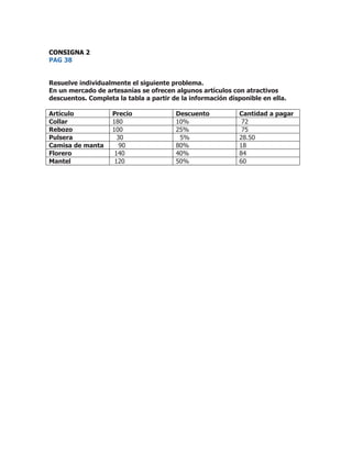 CONSIGNA 2
PAG 38
Resuelve individualmente el siguiente problema.
En un mercado de artesanías se ofrecen algunos artículos con atractivos
descuentos. Completa la tabla a partir de la información disponible en ella.
Artículo Precio Descuento Cantidad a pagar
Collar 180 10% 72
Rebozo 100 25% 75
Pulsera 30 5% 28.50
Camisa de manta 90 80% 18
Florero 140 40% 84
Mantel 120 50% 60
 