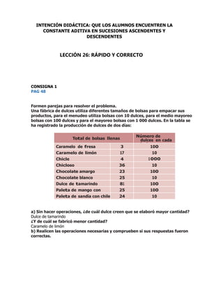 CONSIGNA 1
PAG 48
Formen parejas para resolver el problema.
Una fábrica de dulces utiliza diferentes tamaños de bolsas para empacar sus
productos, para el menudeo utiliza bolsas con 10 dulces, para el medio mayoreo
bolsas con 100 dulces y para el mayoreo bolsas con 1 000 dulces. En la tabla se
ha registrado la producción de dulces de dos días:
Total de bolsas llenas
Número de
dulces en cada
bolsa
Caramelo de fresa 3 100
Caramelo de limón 17 10
Chicle 4 1 000
Chicloso 36 10
Chocolate amargo 23 100
Chocolate blanco 25 10
Dulce de tamarindo 81 100
Paleta de mango con
chile
25 100
Paleta de sandía con chile 24 10
a) Sin hacer operaciones, ¿de cuál dulce creen que se elaboró mayor cantidad?
Dulce de tamarindo
¿Y de cuál se fabricó menor cantidad?
Caramelo de limón
b) Realicen las operaciones necesarias y comprueben si sus respuestas fueron
correctas.
INTENCIÓN DIDÁCTICA: QUE LOS ALUMNOS ENCUENTREN LA
CONSTANTE ADITIVA EN SUCESIONES ASCENDENTES Y
DESCENDENTES
LECCIÓN 26: RÁPIDO Y CORRECTO
 