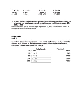 17 x 1000 = 17 000 29 x 1000 = 29 000
100 x 8 = 800 1 000 x 50 = 50 000
10 x 32 = 320 1000 x 72 = 72 000
1. A partir de los resultados observados en los problemas anteriores, elaboren
una regla que les sirva para resolver rápidamente multiplicaciones por 10,
100 o 1 000.
Cualquier número que se multiplique por la potencia 10, 100, 1000 sólo se le agrega el
número de ceros que le corresponde
CONSIGNA 2
PAG. 52
Resuelvan los siguientes problemas ¿Por cuánto se tiene que multiplicar cada
número para obtener el resultado de la columna de la derecha? Anoten las
multiplicaciones en la columna del centro
Multiplicación Resultado
24 X 100 2 400
17 X 2 x 10 340
80 X 3 x 10 2 400
52 X4 x 10 2 080
381 x 2 x 10 7 620
 