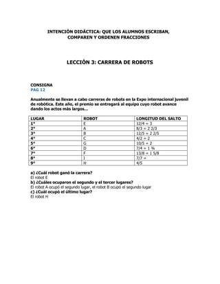 CONSIGNA
PAG 12
Anualmente se llevan a cabo carreras de robots en la Expo internacional juvenil
de robótica. Este año, el premio se entregará al equipo cuyo robot avance
dando los actos más largos…
LUGAR ROBOT LONGITUD DEL SALTO
1° E 12/4 = 3
2° A 8/3 = 2 2/3
3° B 12/5 = 2 2/5
4° C 4/2 = 2
5° G 10/5 = 2
6° D 7/4 = 1 ¾
7° F 13/8 = 1 5/8
8° I 7/7 =
9° H 4/5
a) ¿Cuál robot ganó la carrera?
El robot E
b) ¿Cuáles ocuparon el segundo y el tercer lugares?
El robot A ocupó el segundo lugar, el robot B ocupó el segundo lugar
c) ¿Cuál ocupó el último lugar?
El robot H
INTENCIÓN DIDÁCTICA: QUE LOS ALUMNOS ESCRIBAN,
COMPAREN Y ORDENEN FRACCIONES
LECCIÓN 3: CARRERA DE ROBOTS
 