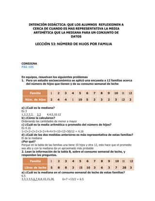 CONSIGNA
PAG 105
En equipos, resuelvan los siguientes problemas
1. Para un estudio socioeconómico se aplicó una encuesta a 12 familias acerca
del número de hijos que tienen y de su consumo semanal de leche
Familia 1 2 3 4 5 6 7 8 9 10 11 12
Núm. de hijos 2 4 4 1 10 5 2 3 2 3 12 2
a) ¿Cuál es la mediana?
Es 3
1,2,2,2,2, 3.3 4,4,5,10.12
b) ¿Cómo la calcularon?
Ordenando las cantidades de menor a mayor
c) ¿Cuál es la media aritmética o promedio del número de hijos?
Es 4.16
1+2+2+2+2+3+3+4+4+5+10+12=50/12 = 4.16
d) ¿Cuál de las dos medidas anteriores es más representativa de estas familias?
El de la mediana
¿Por qué?
Porque en la tabla de las familias una tiene 10 hijos y otra 12, esto hace que el promedio
sea alto y con la mediana da un aproximado más probable
2. Lean la información de la tabla B, sobre el consumo semanal de leche, y
respondan las preguntas.
Familia 1 2 3 4 5 6 7 8 9 10 11 12
Litros de leche 5 8 8 3 15 10 3 6 3 7 28 3
a) ¿Cuál es la mediana en el consumo semanal de leche de estas familias?
6.5
3,3,3,3,5,6,7,8,8,10,15,28, 6+7 =13/2 = 6.5
LECCIÓN 53: NÚMERO DE HIJOS POR FAMILIA
INTENCIÓN DIDÁCTICA: QUE LOS ALUMNOS REFLEXIONEN A
CERCA DE CUANDO ES MAS REPRESENTATIVA LA MEDIA
ARTIMÉTICA QUE LA MEDIANA PARA UN CONJUNTO DE
DATOS
 