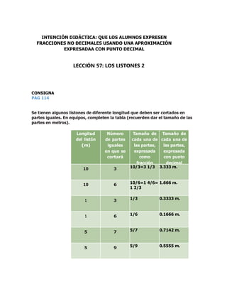 CONSIGNA
PAG 114
Se tienen algunos listones de diferente longitud que deben ser cortados en
partes iguales. En equipos, completen la tabla (recuerden dar el tamaño de las
partes en metros).
Longitud
del listón
(m)
Número
de partes
iguales
en que se
cortará
Tamaño de
cada una de
las partes,
expresada
como
fracción
(m)
Tamaño de
cada una de
las partes,
expresada
con punto
decimal
(m)10 3 10/3=3 1/3 3.333 m.
10 6 10/6=1 4/6=
1 2/3
1.666 m.
1 3 1/3 0.3333 m.
1 6 1/6 0.1666 m.
5 7 5/7 0.7142 m.
5 9 5/9 0.5555 m.
INTENCIÓN DIDÁCTICA: QUE LOS ALUMNOS EXPRESEN
FRACCIONES NO DECIMALES USANDO UNA APROXIMACIÓN
EXPRESADAA CON PUNTO DECIMAL
LECCIÓN 57: LOS LISTONES 2
 