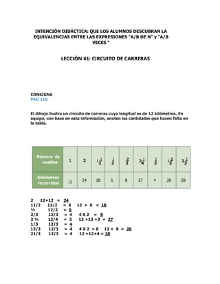 CONSIGNA
PAG 118
El dibujo ilustra un circuito de carreras cuya longitud es de 12 kilómetros. En
equipo, con base en esta información, anoten las cantidades que hacen falta en
la tabla.
Número de
vueltas 1 2 1 1
2
1
2
2
3
2 1
4
1
3
1 2
3
2 1
3
Kilómetros
recorridos 12 24 18 6 8 27 4 20 28
2 12+12 = 24
11/2 12/2 = 6 12 + 6 = 18
½ 12/2 = 6
2/3 12/3 = 4 4 X 2 = 8
2 ¼ 12/4 = 3 12 +12 +3 = 27
1/3 12/3 = 4
12/3 12/3 = 4 4 X 2 = 8 12 + 8 = 20
21/3 12/3 = 4 12 +12+4 = 28
INTENCIÓN DIDÁCTICA: QUE LOS ALUMNOS DESCUBRAN LA
EQUIVALENCIAS ENTRE LAS EXPRESIONES “A/B DE N” y “A/B
VECES “
LECCIÓN 61: CIRCUITO DE CARRERAS
 