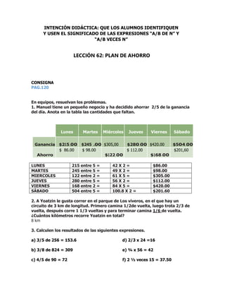 CONSIGNA
PAG.120
En equipos, resuelvan los problemas.
1. Manuel tiene un pequeño negocio y ha decidido ahorrar 2/5 de la ganancia
del día. Anota en la tabla las cantidades que faltan.
Lunes Martes Miércoles Jueves Viernes Sábado
Ganancia $215 .00 $245 .00 $305,00 $280.00 $420.00 $504.00
Ahorro
$ 86.00 $ 98.00
$122 .00
$ 112.00
$168 .00
$201,60
LUNES 215 entre 5 = 42 X 2 = $86.00
MARTES 245 entre 5 = 49 X 2 = $98.00
MIERCOLES 122 entre 2 = 61 X 5 = $305.00
JUEVES 280 entre 5 = 56 X 2 = $112.00
VIERNES 168 entre 2 = 84 X 5 = $420.00
SÁBADO 504 entre 5 = 100.8 X 2 = $201.60
2. A Yoatzin le gusta correr en el parque de Los viveros, en el que hay un
circuito de 3 km de longitud. Primero camina 1/2de vuelta, luego trota 2/3 de
vuelta, después corre 1 1/3 vueltas y para terminar camina 1/6 de vuelta.
¿Cuántos kilómetros recorre Yoatzin en total?
8 km
3. Calculen los resultados de las siguientes expresiones.
a) 3/5 de 256 = 153.6 d) 2/3 x 24 =16
b) 3/8 de 824 = 309 e) ¾ x 56 = 42
c) 4/5 de 90 = 72 f) 2 ½ veces 15 = 37.50
INTENCIÓN DIDÁCTICA: QUE LOS ALUMNOS IDENTIFIQUEN
Y USEN EL SIGNIFICADO DE LAS EXPRESIONES “A/B DE N” Y
“A/B VECES N”
LECCIÓN 62: PLAN DE AHORRO
 