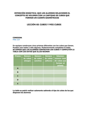 CONSIGNA
PAG 127
En equipos construyan cinco prismas diferentes con los cubos que tienen.
Pueden usar todos o sólo algunos. Posteriormente completen la tabla.
SE ESPERA QUE LOS ALUMNOS CONTRUYAN LOS CUBOS Y COMPLETEN LA
TABLA CON LOS DATOS QUE ELLOS REUNAN
Prisma Número
de cubos
(largo)
Número
de cubos
(ancho)
Número
de cubos
(altura)
Volumen:
número total
de cubos que
forman el
prisma
A
B
C
D
E
La tabla se podrá realizar solamente sabiendo el tipo de cubos de los que
disponen los alumnos
INTENCIÓN DIDÁCTICA: QUE LOS ALUMNOS RELACIONEN EL
CONCEPTO DE VOLUMEN CON LA CANTIDAD DE CUBOS QUE
FORMAN UN CUERPO GEOMÉTRICOS
LECCIÓN 68: CUBOS Y MÁS CUBOS
 