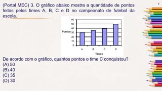 5
(Portal MEC) 3. O gráfico abaixo mostra a quantidade de pontos
feitos pelos times A, B, C e D no campeonato de futebol da
escola.
De acordo com o gráfico, quantos pontos o time C conquistou?
(A) 50
(B) 40
(C) 35
(D) 30
 
