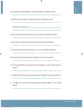 37Tercer grado |
Bloque1
b) ¿Cuánto puede llegar a medir de largo la ballena azul?
c) ¿Existen animales más grandes que la ballena azul?
Explica tu respuesta.
d) ¿Cuál es el animal que le sigue en peso a la ballena azul?
e) ¿Cuántos kilogramos pesa en promedio un elefante?
f) ¿Cuántos años puede llegar a vivir una ballena boreal?
g) ¿Cuál de los animales de la tabla es el más pesado?
h) De los animales que aparecen en la tabla, ¿cuál es el de menor
peso?
i) ¿Qué animal de los que aparecen en la tabla vive menos años?
j) ¿Cuáles son los dos animales que pueden llegar a vivir más
años?
Desafios_3 alumno.indb 37 04/07/13 10:25
 