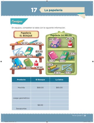 39Tercer grado |
En equipos, completen la tabla con la siguiente información.
Producto El Bosque La Selva
Mochila $68.00 $65.00
Juego geométrico
$8.00
Sacapuntas
Acividad 1Acividad 1
Acividad 2Acividad 2
Acividad 3Acividad 3
Acividad 4Acividad 4
Consigna 1Consigna 1
Consigna 2Consigna 2
Consigna 3Consigna 3
Consigna 4Consigna 4
ConsignaConsigna
17 La papelería
Acividad 1Acividad 1
Acividad 2Acividad 2
Acividad 3Acividad 3
Acividad 4Acividad 4
Consigna 1Consigna 1
Consigna 2Consigna 2
Consigna 3Consigna 3
Consigna 4Consigna 4
ConsignaConsigna
Desafios_3 alumno.indb 39 04/07/13 10:25
 