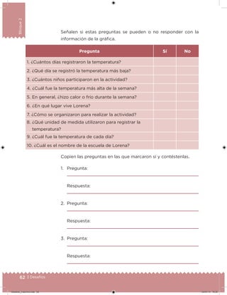 62 | Desafíos
Bloque2
Señalen si estas preguntas se pueden o no responder con la
información de la gráica.
Pregunta Sí No
1. ¿Cuántos días registraron la temperatura?
2. ¿Qué día se registró la temperatura más baja?
3. ¿Cuántos niños participaron en la actividad?
4. ¿Cuál fue la temperatura más alta de la semana?
5. En general, ¿hizo calor o frío durante la semana?
6. ¿En qué lugar vive Lorena?
7. ¿Cómo se organizaron para realizar la actividad?
8. ¿Qué unidad de medida utilizaron para registrar la
temperatura?
9. ¿Cuál fue la temperatura de cada día?
10. ¿Cuál es el nombre de la escuela de Lorena?
Copien las preguntas en las que marcaron sí y contéstenlas.
1. Pregunta:
Respuesta:
2. Pregunta:
Respuesta:
3. Pregunta:
Respuesta:
Desafios_3 alumno.indb 62 04/07/13 10:25
 