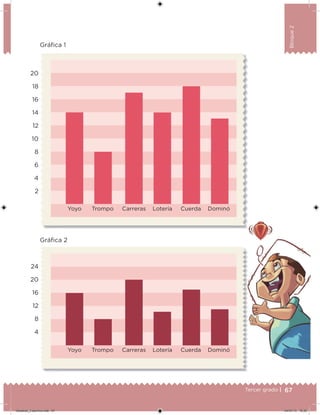 67Tercer grado |
Bloque2
Gráica 1
Gráica 2
Yoyo Trompo Carreras Lotería Cuerda Dominó
Yoyo Trompo Carreras Lotería Cuerda Dominó
20
18
16
14
12
10
8
6
4
2
24
20
16
12
8
4
Desafios_3 alumno.indb 67 04/07/13 10:25
 