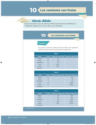 34 | Desafíos. Docente
Los camiones con frutas10
Intención didácica
Que los alumnos usen el cálculo mental para resolver problemas al
multiplicar dígitos por 10, por 100 y sus múltiplos.
24 | Desafíos
En equipos, anoten los datos que hacen falta en las siguientes
tablas. Procuren hacer las operaciones mentalmente.
Tabla 1
Fruta Cajas Frutas en cada caja Total de cada fruta
Melón 6 10
Pera 9 20
Manzana 5 40
Uva 7 300
Nuez 2 600
Durazno
Tabla 2
Fruta Cajas Frutas en cada caja Total de cada fruta
Melón 8 80
Pera 2 40
Manzana 1 50
Uva 9 3 600
Nuez 7 3 500
Durazno
Tabla 3
Fruta Cajas Frutas en cada caja Total de cada fruta
Melón 20 100
Pera 30 240
Manzana 40 280
Uva 700 1 400
Nuez 500 2 500
Durazno
Acividad 1Acividad 1
Acividad 2Acividad 2
Acividad 3Acividad 3
Acividad 4Acividad 4
Consigna 1Consigna 1
Consigna 2Consigna 2
Consigna 3Consigna 3
Consigna 4Consigna 4
ConsignaConsigna
10 Los camiones con frutas
Acividad 1Acividad 1
Acividad 2Acividad 2
Acividad 3Acividad 3
Acividad 4Acividad 4
Consigna 1Consigna 1
Consigna 2Consigna 2
Consigna 3Consigna 3
Consigna 4Consigna 4
ConsignaConsigna
DESAFIO_DOCENTE_TERCERO.indd 34 04/07/13 10:37
 