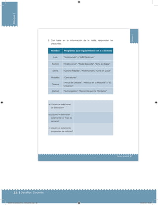 38 | Desafíos. Docente
Bloque1
27Tercer grado |
Bloque1
2. Con base en la información de la tabla, respondan las
preguntas.
Nombre Programas que regularmente ven a la semana
Luis “Notimundo” y “ABC Noticias”
Ramón “El Universo”, “Todo Deporte”, “Cine en Casa”
Elena “Cocina Rápida”, “Notimundo”, “Cine en Casa”
Rosalba “Caricaturas”
Teresa
“Mesa de Debate”, “México en la Historia” y “El
Universo”
Daniel “Sumergidos”, “Recorrido por la Montaña”
a) ¿Quién ve más horas
de televisión?
b) ¿Quién ve televisión
solamente los ines de
semana?
c) ¿Quién ve solamente
programas de noticias?
DESAFIO_DOCENTE_TERCERO.indd 38 04/07/13 10:37
 