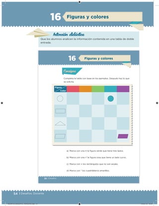54 | Desafíos. Docente
Figuras y colores16
Intención didácica
Que los alumnos analicen la información contenida en una tabla de doble
entrada.
38 | Desafíos
Completa la tabla con base en los ejemplos. Después haz lo que
se solicita.
a) Marca con una X la ﬁgura verde que tiene tres lados.
b) Marca con una ü la ﬁgura rosa que tiene un lado curvo.
c) Marca con ∞ los rectángulos que no son azules.
d) Marca con † los cuadriláteros amarillos.
Acividad 1Acividad 1
Acividad 2Acividad 2
Acividad 3Acividad 3
Acividad 4Acividad 4
Consigna 1Consigna 1
Consigna 2Consigna 2
Consigna 3Consigna 3
Consigna 4Consigna 4
ConsignaConsigna
Figura
Color
Figuras y colores
Acividad 1Acividad 1
Acividad 2Acividad 2
Acividad 3Acividad 3
Acividad 4Acividad 4
Consigna 1Consigna 1
Consigna 2Consigna 2
Consigna 3Consigna 3
Consigna 4Consigna 4
ConsignaConsigna
DESAFIO_DOCENTE_TERCERO.indd 54 04/07/13 10:37
 