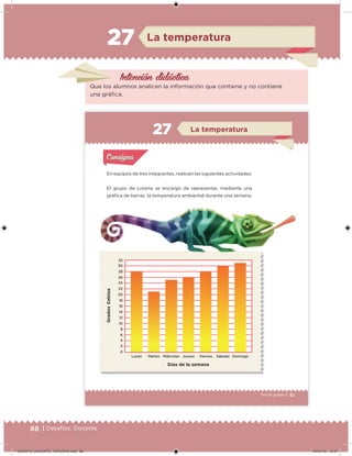 88 | Desafíos. Docente
Intención didácica
Que los alumnos analicen la información que contiene y no contiene
una gráica.
La temperatura27
61Tercer grado |
En equipos de tres integrantes, realicen las siguientes actividades.
El grupo de Lorena se encargó de representar, mediante una
gráica de barras, la temperatura ambiental durante una semana.
Acividad 1Acividad 1
Acividad 2Acividad 2
Acividad 3Acividad 3
Acividad 4Acividad 4
Consigna 1Consigna 1
Consigna 2Consigna 2
Consigna 3Consigna 3
Consigna 4Consigna 4
ConsignaConsigna
La temperatura
Acividad 1Acividad 1
Acividad 2Acividad 2
Acividad 3Acividad 3
Acividad 4Acividad 4
Consigna 1Consigna 1
Consigna 2Consigna 2
Consigna 3Consigna 3
Consigna 4Consigna 4
ConsignaConsigna
DESAFIO_DOCENTE_TERCERO.indd 88 04/07/13 10:37
 