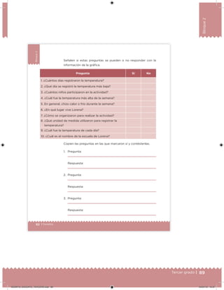 89Tercer grado |
Bloque2
62 | Desafíos
Bloque2
Señalen si estas preguntas se pueden o no responder con la
información de la gráica.
Pregunta Sí No
1. ¿Cuántos días registraron la temperatura?
2. ¿Qué día se registró la temperatura más baja?
3. ¿Cuántos niños participaron en la actividad?
4. ¿Cuál fue la temperatura más alta de la semana?
5. En general, ¿hizo calor o frío durante la semana?
6. ¿En qué lugar vive Lorena?
7. ¿Cómo se organizaron para realizar la actividad?
8. ¿Qué unidad de medida utilizaron para registrar la
temperatura?
9. ¿Cuál fue la temperatura de cada día?
10. ¿Cuál es el nombre de la escuela de Lorena?
Copien las preguntas en las que marcaron sí y contéstenlas.
1. Pregunta:
Respuesta:
2. Pregunta:
Respuesta:
3. Pregunta:
Respuesta:
DESAFIO_DOCENTE_TERCERO.indd 89 04/07/13 10:37
 
