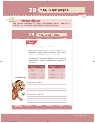 95Tercer grado |
Intención didácica
Que los alumnos establezcan relaciones entre la información contenida en
una tabla y la de una gráica al tener que descubrir errores.
Y tú, ¿a qué juegas?29
66 | Desafíos
Juego Votos Juego Votos
Yoyo 15 Lotería 14
Trompo 8 Cuerda 18
Carreras 20 Dominó 11
En parejas, realicen las siguientes actividades.
1. Maricela y otros niños hicieron una encuesta para saber cuál es
el juego que más les gusta a sus compañeros. Todos pudieron
elegir dos y registraron la información en una tabla.
Al representar los datos en dos gráicas de barras, cometieron
algunos errores. Escriban los desaciertos que encontraron en
cada gráica.
Desaciertos de la gráica 1
Desaciertos de la gráica 2
Acividad 1Acividad 1
Acividad 2Acividad 2
Acividad 3Acividad 3
Acividad 4Acividad 4
Consigna 1Consigna 1
Consigna 2Consigna 2
Consigna 3Consigna 3
Consigna 4Consigna 4
ConsignaConsigna
Y tú, ¿a qué juegas?
Acividad 1Acividad 1
Acividad 2Acividad 2
Acividad 3Acividad 3
Acividad 4Acividad 4
Consigna 1Consigna 1
Consigna 2Consigna 2
Consigna 3Consigna 3
Consigna 4Consigna 4
ConsignaConsigna
DESAFIO_DOCENTE_TERCERO.indd 95 04/07/13 10:37
 