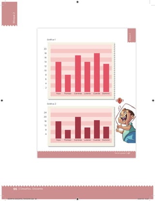 96 | Desafíos. Docente
Bloque2
67Tercer grado |
Bloque2
Gráica 1
Gráica 2
Yoyo Trompo Carreras Lotería Cuerda Dominó
Yoyo Trompo Carreras Lotería Cuerda Dominó
20
18
16
14
12
10
8
6
4
2
24
20
16
12
8
4
DESAFIO_DOCENTE_TERCERO.indd 96 04/07/13 10:37
 