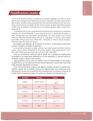 125Cuarto grado |
Bloque2
Consideraciones previasConsideraciones previas
Como en el desafío anterior los alumnos ya habían trabajado con giros y se les
explicó que el ángulo que representa
1
4
de giro mide 90°; se espera que no ten-
gan ningún problema para responder las tres primeras preguntas de esta con-
signa, pues al dividir el ángulo de 90° en tres partes iguales obtendrán ángulos
de 30° que, al doblarlos nuevamente en tres partes iguales, darán origen a án-
gulos de 10°.
La pregunta del inciso d seguramente propiciará que veriiquen su respuesta
trazando un círculo diferente al que hicieron al inicio y repitiendo los pasos, o
bien, compararán sus respuestas directamente con otro equipo cuyo círculo
fuese de diferente tamaño para veriicar su respuesta. En ambos casos habrá
que darles tiempo para que relexionen y discutan al interior de los equipos,
antes de hacer la puesta en común.
Se sugiere que después de la puesta en común y la discusión grupal de la
primera consigna, se realice la segunda.
En la primera consigna se debe concluir que cada ángulo obtenido mide un
grado, ya que están dividiendo en 10 partes iguales cada ángulo de 10°. Tam-
bién será importante que observen que el círculo mide 360°.
Aquí es conveniente remarcar que el grado es la unidad de medida para
los ángulos y se representa mediante un círculo pequeño (°), que se coloca en
el ángulo superior derecho del número.
Seguramente muchos niños ya habrán visto el transportador en los juegos
de geometría, aun así será conveniente que lo observen y reconozcan que cada
línea pequeña representa un grado.
Si lo cree conveniente, indique que algunos ángulos reciben un nombre es-
pecíico, según sea su medida, aunque no deberá pedir que memoricen esta
clasiicación, ya que con la práctica los manejarán por su nombre. Inclusive, se
puede hacer el siguiente cuadro en cartulina y dejarlo a la vista del grupo.
Nombre Medida Figura
Agudo Menor de 90°
Recto 90°
Obtuso Entre 90° y 180°
Llano 180°
Entrante Entre 180° y 360°
Perigonal 360°
Desafios-Docente_4-B2_maga.indd 125 03/07/13 17:50
 