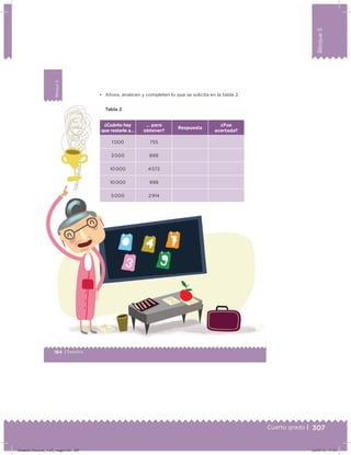 Bloque5
307Cuarto grado |
184 | Desafíos
Bloque5
• Ahora, analicen y completen lo que se solicita en la tabla 2.
Tabla 2
¿Cuánto hay
que restarle a…
… para
obtener?
Respuesta
¿Fue
acertada?
1 000 755
3 000 898
10 000 4 572
10 000 998
5 000 2 914
Desafios-Docente_4-B5_maga.indd 307 03/07/13 17:53
 