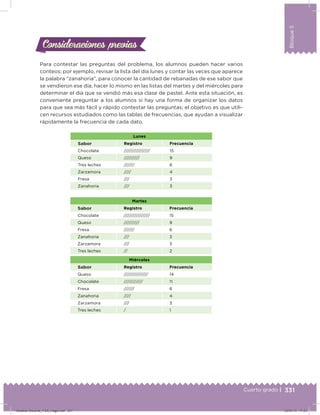 331
Bloque5
Cuarto grado |
Consideraciones previasConsideraciones previas
Para contestar las preguntas del problema, los alumnos pueden hacer varios
conteos; por ejemplo, revisar la lista del día lunes y contar las veces que aparece
la palabra “zanahoria”, para conocer la cantidad de rebanadas de ese sabor que
se vendieron ese día; hacer lo mismo en las listas del martes y del miércoles para
determinar el día que se vendió más esa clase de pastel. Ante esta situación, es
conveniente preguntar a los alumnos si hay una forma de organizar los datos
para que sea más fácil y rápido contestar las preguntas; el objetivo es que utili-
cen recursos estudiados como las tablas de frecuencias, que ayudan a visualizar
rápidamente la frecuencia de cada dato.
Lunes
Sabor Registro Frecuencia
Chocolate /////////////// 15
Queso ///////// 9
Tres leches ////// 6
Zarzamora //// 4
Fresa /// 3
Zanahoria /// 3
Martes
Sabor Registro Frecuencia
Chocolate /////////////// 15
Queso ///////// 9
Fresa ////// 6
Zanahoria /// 3
Zarzamora /// 3
Tres leches // 2
Miércoles
Sabor Registro Frecuencia
Queso ////////////// 14
Chocolate /////////// 11
Fresa ////// 6
Zanahoria //// 4
Zarzamora /// 3
Tres leches / 1
Desafios-Docente_4-B5_maga.indd 331 03/07/13 17:53
 