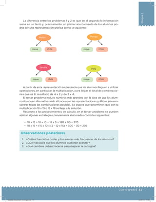 51Cuarto grado |
Bloque1
La diferencia entre los problemas 1 y 2 es que en el segundo la información
viene en un texto y, precisamente, un primer acercamiento de los alumnos po-
dría ser una representación gráﬁca como la siguiente:
A partir de esta representación se pretende que los alumnos lleguen a utilizar
operaciones, en particular, la multiplicación, para llegar al total de combinacio-
nes que es 8, resultado de 4 x 2 y de 2 x 4.
El tercer problema incluye números más grandes con la idea de que los alum-
nos busquen alternativas más eﬁcaces que las representaciones gráﬁcas, para en-
contrar todas las combinaciones posibles. Se espera que determinen que con la
multiplicación 18 x 15 o 15 x 18 se llega a la solución.
Respecto a los procedimientos de cálculo, en el tercer problema se pueden
aplicar algunas estrategias previamente elaboradas como las siguientes:
•	 18 x 15 = 18 x 10 + 18 x 5 = 180 + 90 = 270
•	 18 x 15 = (15 x 10) x 2 – (2 x 15) = 300 – 30 = 270
1. ¿Cuáles fueron las dudas y los errores más frecuentes de los alumnos?
2. ¿Qué hizo para que los alumnos pudieran avanzar?
3. ¿Qué cambios deben hacerse para mejorar la consigna?
Observaciones posteriores
nieve chile
Sandía
nieve chile
Melón
nieve chile
Piña
nieve chile
Mango
Desafios-Docente_4-b1_maga.indd 51 03/07/13 17:48
 