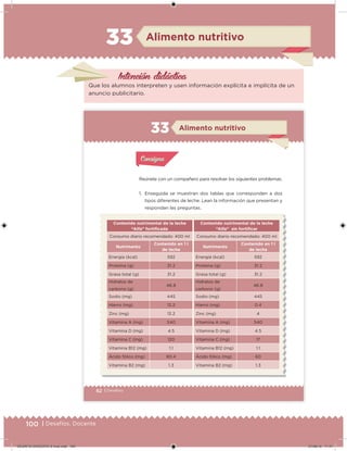 100 | Desafíos. Docente
Intención didácica
Alimento nutritivo33
Que los alumnos interpreten y usen información explícita e implícita de un
anuncio publicitario.
62 | Desafíos
Alimento nutritivo33
Contenido nutrimental de la leche
“Alfa” fortiﬁcada
Consumo diario recomendado: 400 ml
Nutrimento
Contenido en 1 l
de leche
Energía (kcal) 592
Proteína (g) 31.2
Grasa total (g) 31.2
Hidratos de
carbono (g)
46.8
Sodio (mg) 445
Hierro (mg) 13.2
Zinc (mg) 13.2
Vitamina A (mg) 540
Vitamina D (mg) 4.5
Vitamina C (mg) 120
Vitamina B12 (mg) 1.1
Ácido fólico (mg) 80.4
Vitamina B2 (mg) 1.3
Reúnete con un compañero para resolver los siguientes problemas.
1. Enseguida se muestran dos tablas que corresponden a dos
tipos diferentes de leche. Lean la información que presentan y
respondan las preguntas.
Acividad 1Acividad 1
Acividad 1Acividad 1
Acividad 2Acividad 2Acividad 2Acividad 2
Acividad 3Acividad 3Acividad 3Acividad 3
Acividad 4Acividad 4Acividad 4Acividad 4
ConsignaConsigna
Contenido nutrimental de la leche
“Alfa” sin fortiﬁcar
Consumo diario recomendado: 400 ml
Nutrimento
Contenido en 1 l
de leche
Energía (kcal) 592
Proteína (g) 31.2
Grasa total (g) 31.2
Hidratos de
carbono (g)
46.8
Sodio (mg) 445
Hierro (mg) 0.4
Zinc (mg) 4
Vitamina A (mg) 540
Vitamina D (mg) 4.5
Vitamina C (mg) 17
Vitamina B12 (mg) 1.1
Ácido fólico (mg) 60
Vitamina B2 (mg) 1.3
DESAFIO-DOCENTE-6-final.indd 100 27/06/13 11:47
 